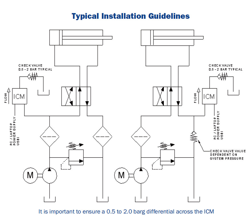 icm diagram