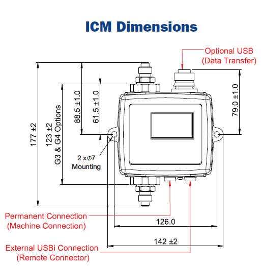 icm dim