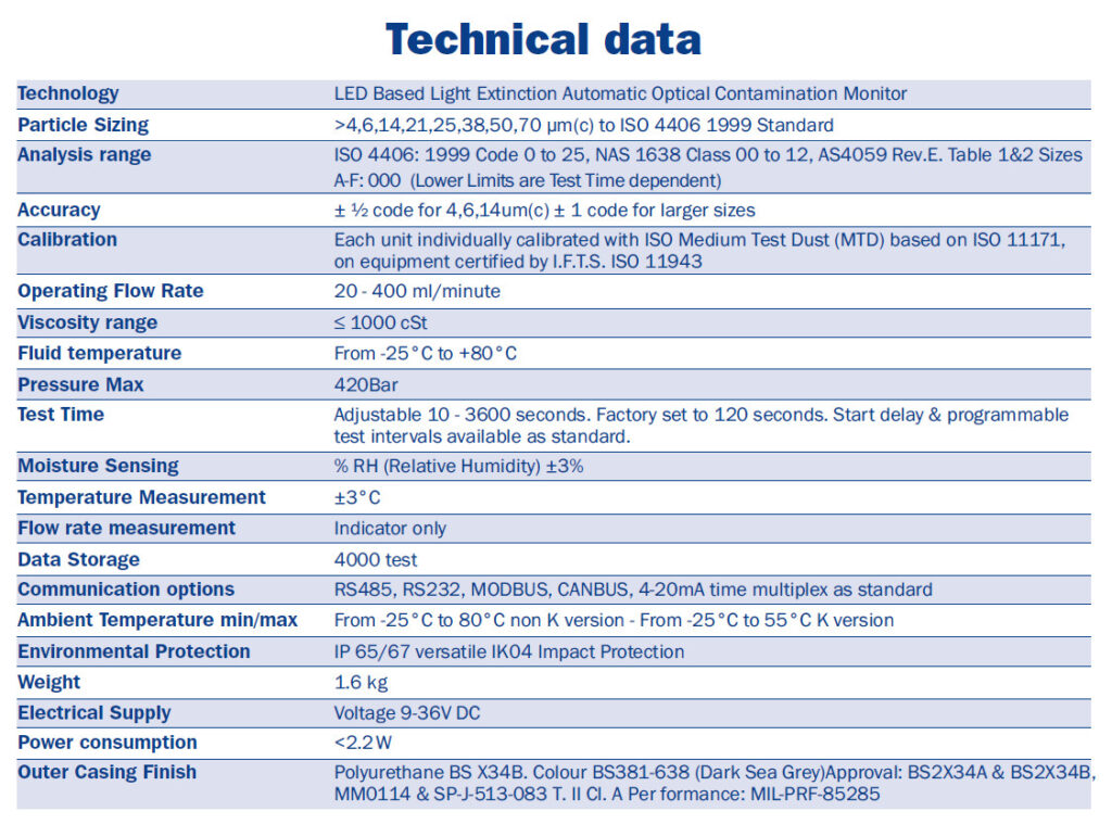 icm tech